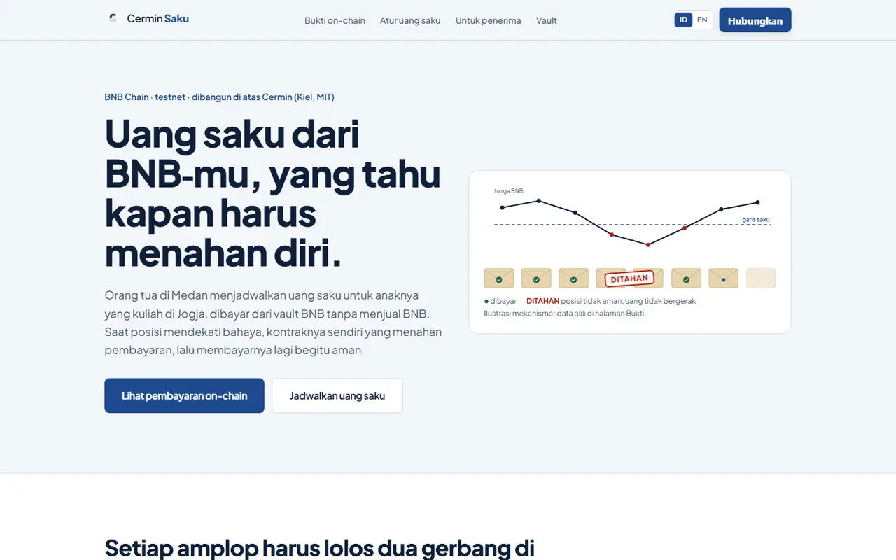 Cermin Saku — live site screenshot